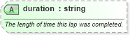 XSD Diagram of duration in schema sportsml-specific-motor-racing_xsd (SportsML)