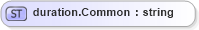 XSD Diagram of duration.Common in schema sportsml-loose_xsd (SportsML)