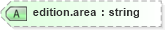 XSD Diagram of edition.area in schema nitf-3-3_xsd (SportsML)