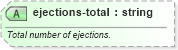 XSD Diagram of ejections-total in schema sportsml-specific-soccer_xsd (SportsML)