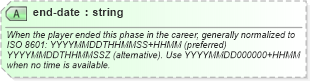 XSD Diagram of end-date in schema sportsml-core_xsd (SportsML)