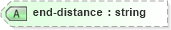 XSD Diagram of end-distance in schema sportsml-specific-golf_xsd (SportsML)