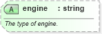 XSD Diagram of engine in schema sportsml-specific-motor-racing_xsd (SportsML)