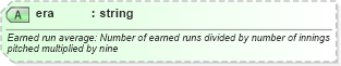 XSD Diagram of era in schema sportsml-specific-baseball_xsd (SportsML)