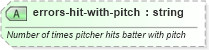 XSD Diagram of errors-hit-with-pitch in schema sportsml-specific-baseball_xsd (SportsML)