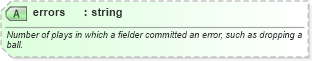 XSD Diagram of errors in schema sportsml-specific-baseball_xsd (SportsML)