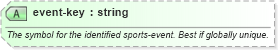 XSD Diagram of event-key in schema sportsml-core_xsd (SportsML)