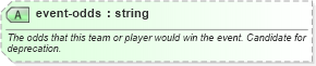 XSD Diagram of event-odds in schema sportsml-core_xsd (SportsML)