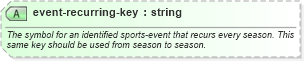 XSD Diagram of event-recurring-key in schema sportsml-core_xsd (SportsML)