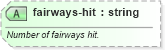 XSD Diagram of fairways-hit in schema sportsml-specific-golf_xsd (SportsML)