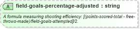 XSD Diagram of field-goals-percentage-adjusted in schema sportsml-specific-basketball_xsd (SportsML)
