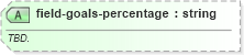 XSD Diagram of field-goals-percentage in schema sportsml-specific-american-football_xsd (SportsML)