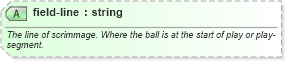 XSD Diagram of field-line in schema sportsml-specific-american-football_xsd (SportsML)