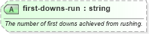 XSD Diagram of first-downs-run in schema sportsml-specific-american-football_xsd (SportsML)
