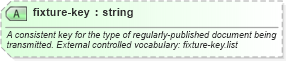 XSD Diagram of fixture-key in schema sportsml-core_xsd (SportsML)