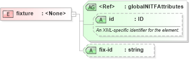 XSD Diagram of fixture in schema nitf-3-3_xsd (SportsML)