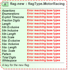 XSD Diagram of flag-new in schema sportsml-specific-motor-racing_xsd (SportsML)