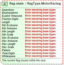 XSD Diagram of flag-state in schema sportsml-specific-motor-racing_xsd (SportsML)