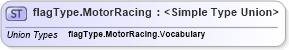 XSD Diagram of flagType.MotorRacing in schema sportsml_xsd (SportsML)