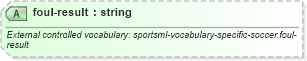 XSD Diagram of foul-result in schema sportsml-specific-soccer_xsd (SportsML)