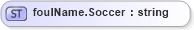 XSD Diagram of foulName.Soccer in schema sportsml-loose_xsd (SportsML)