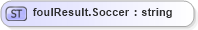 XSD Diagram of foulResult.Soccer in schema sportsml-loose_xsd (SportsML)