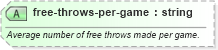 XSD Diagram of free-throws-per-game in schema sportsml-specific-basketball_xsd (SportsML)