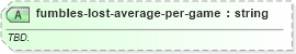 XSD Diagram of fumbles-lost-average-per-game in schema sportsml-specific-american-football_xsd (SportsML)