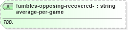 XSD Diagram of fumbles-opposing-recovered-average-per-game in schema sportsml-specific-american-football_xsd (SportsML)