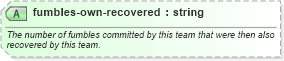 XSD Diagram of fumbles-own-recovered in schema sportsml-specific-american-football_xsd (SportsML)