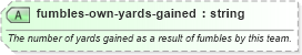 XSD Diagram of fumbles-own-yards-gained in schema sportsml-specific-american-football_xsd (SportsML)