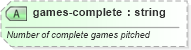 XSD Diagram of games-complete in schema sportsml-specific-baseball_xsd (SportsML)