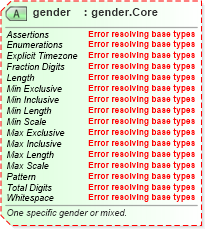 XSD Diagram of gender in schema sportsml-core_xsd (SportsML)