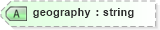 XSD Diagram of geography in schema nitf-3-3_xsd (SportsML)