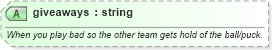 XSD Diagram of giveaways in schema sportsml-specific-soccer_xsd (SportsML)