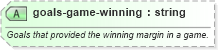 XSD Diagram of goals-game-winning in schema sportsml-specific-ice-hockey_xsd (SportsML)