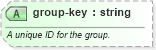 XSD Diagram of group-key in schema sportsml-core_xsd (SportsML)