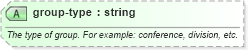 XSD Diagram of group-type in schema sportsml-core_xsd (SportsML)
