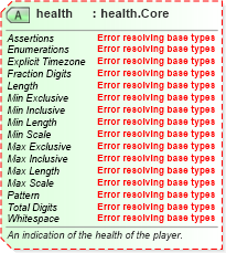 XSD Diagram of health in schema sportsml-core_xsd (SportsML)
