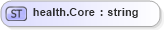 XSD Diagram of health.Core in schema sportsml-loose_xsd (SportsML)
