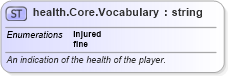 XSD Diagram of health.Core.Vocabulary in schema sportsml-vocabulary-core_xsd (SportsML)