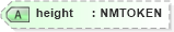 XSD Diagram of height in schema nitf-3-3_xsd (SportsML)