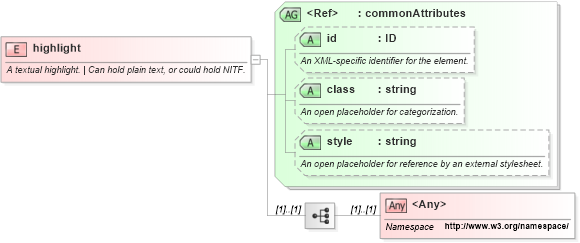 XSD Diagram of highlight in schema sportsml-core_xsd (SportsML)