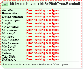 XSD Diagram of hit-by-pitch-type in schema sportsml-specific-baseball_xsd (SportsML)