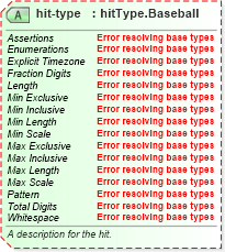 XSD Diagram of hit-type in schema sportsml-specific-baseball_xsd (SportsML)