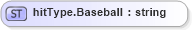 XSD Diagram of hitType.Baseball in schema sportsml-loose_xsd (SportsML)
