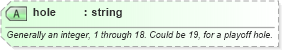 XSD Diagram of hole in schema sportsml-specific-golf_xsd (SportsML)