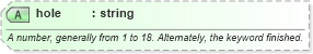 XSD Diagram of hole in schema sportsml-specific-golf_xsd (SportsML)