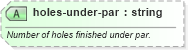 XSD Diagram of holes-under-par in schema sportsml-specific-golf_xsd (SportsML)