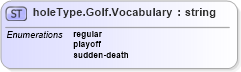 XSD Diagram of holeType.Golf.Vocabulary in schema sportsml-vocabulary-specific-golf_xsd (SportsML)